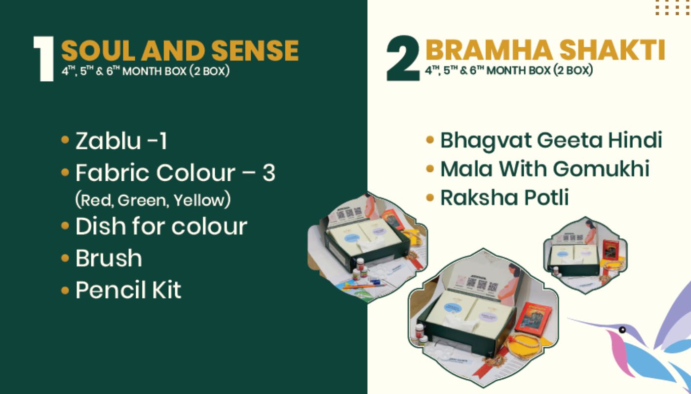 Soul and Senses and Bramha Shakti kit contents detail